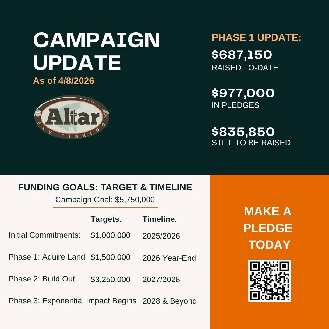 Altar campaign fundraising update and goals Altar campaign fundraising update and goals
